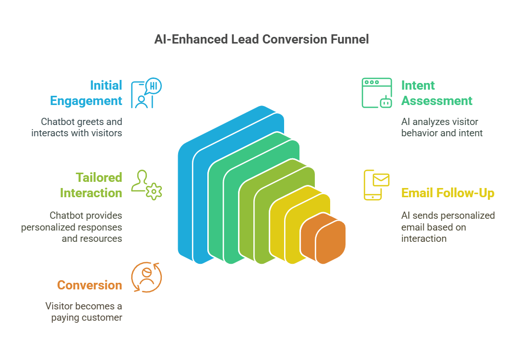 How to Make Money With AI Digital Marketing: Maximize Profits!