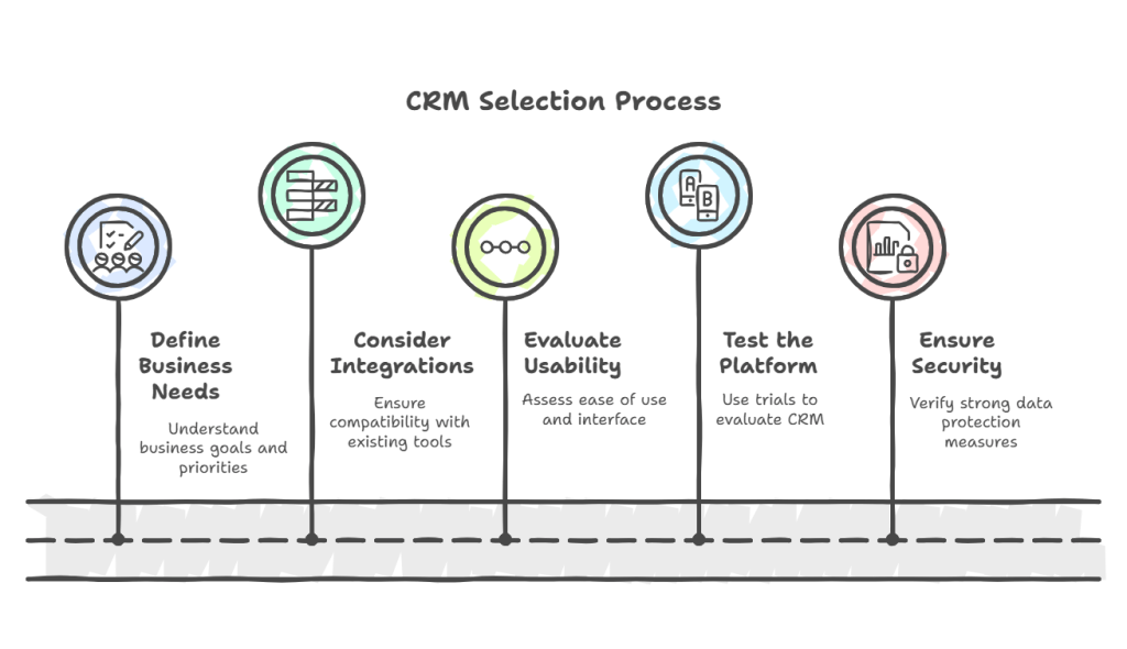 Which Cloud Platforms Support Customer Relationship Management Interfaces